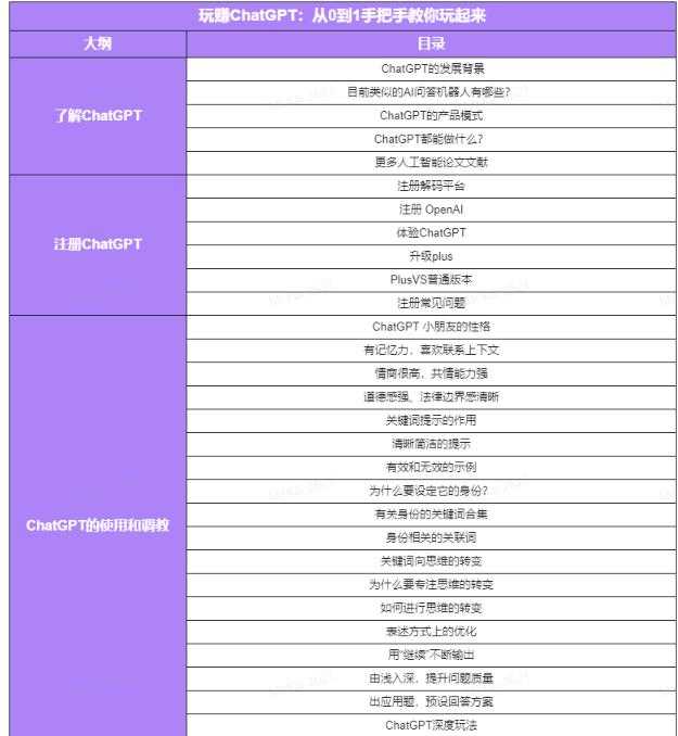 图片[4]-玩赚ChatGPT社群：听说ChatGPT可以用来搞钱？从0到1保姆级教程-猴哥资源站