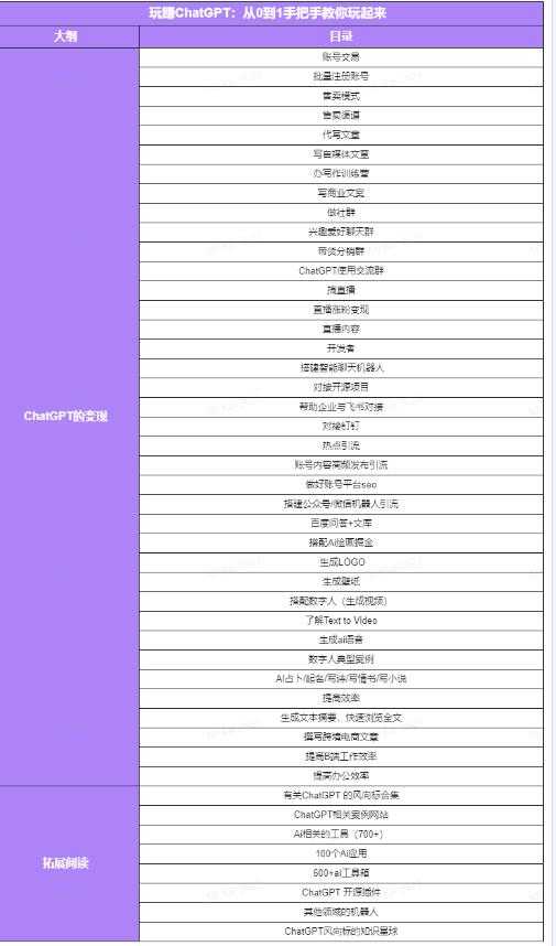 图片[5]-玩赚ChatGPT社群：听说ChatGPT可以用来搞钱？从0到1保姆级教程-猴哥资源站