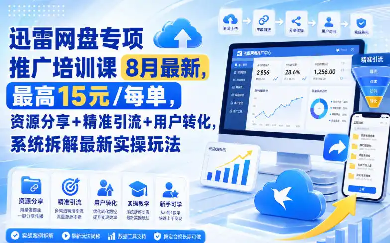 《迅雷网盘推广实操攻略:最高15元/单,资源引流+精准转化全拆解》-猴哥资源站
