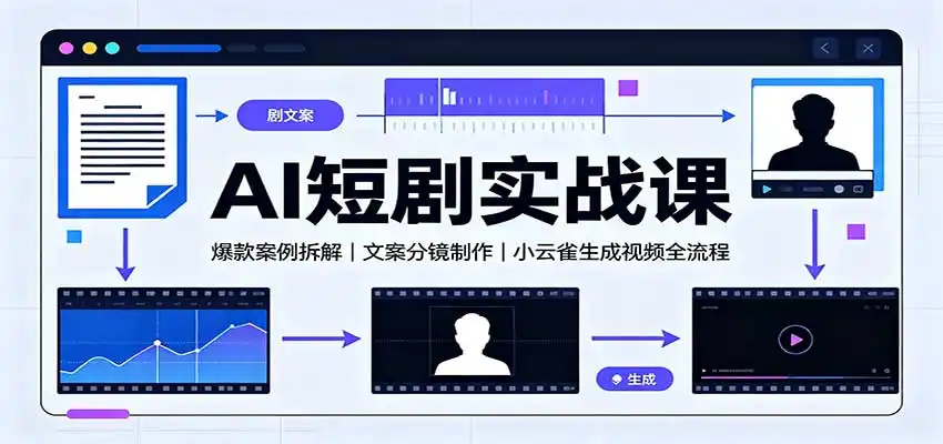 《AI短剧零基础全流程实战,爆款剧本+角色三视图+小云雀成片一条龙》-猴哥资源站