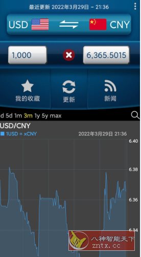 易汇率 Easy Currency Converter Pro v4.1.7高级版
