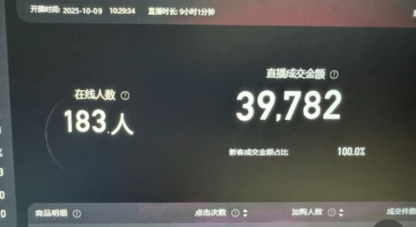 淘宝无人直播带货2025蓝海项目，打造真正的日不落直播间，无需值守，稳定出单日入5张