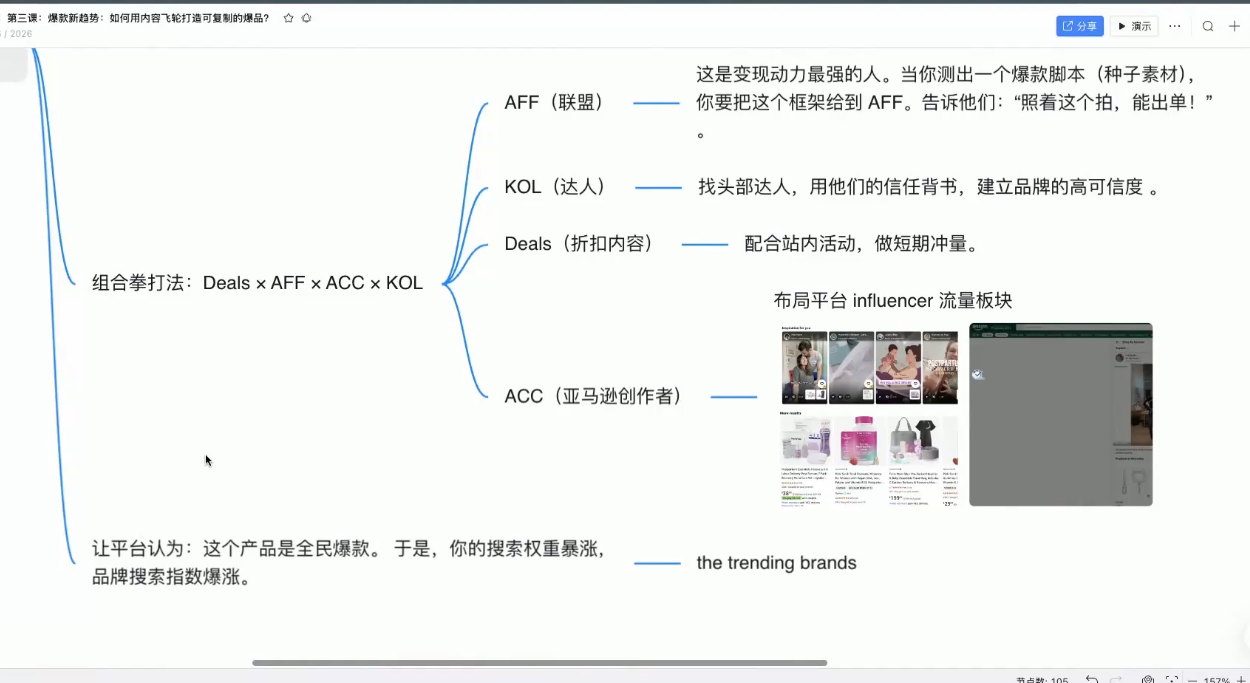 跨境AI头部年费2026年，打造跨境爆款SOP(更新5月)